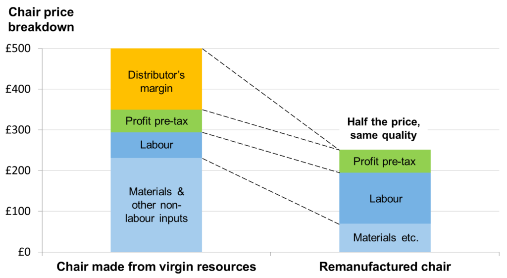 Guide-to-Fmcg-Distributor-Retailier-margin