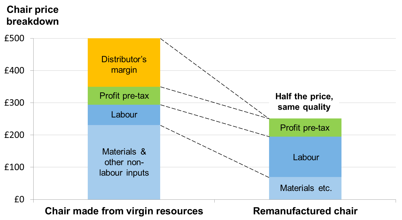 Retailmargin = (retailprice costprice) / retailprice x 100
