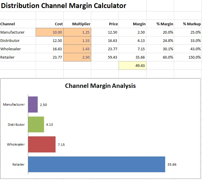 Guide-to-Fmcg-Distributor-Retailier-margin-