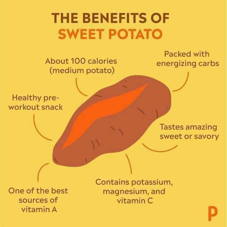 Guide-to-sweet-potatoes-benefits