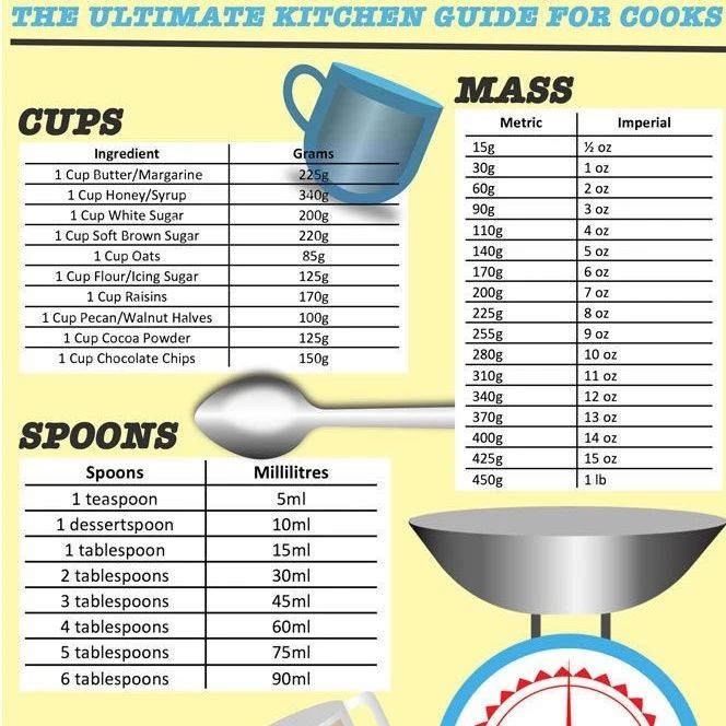 Food Measurement-Ultimate-Kitchen-Guide