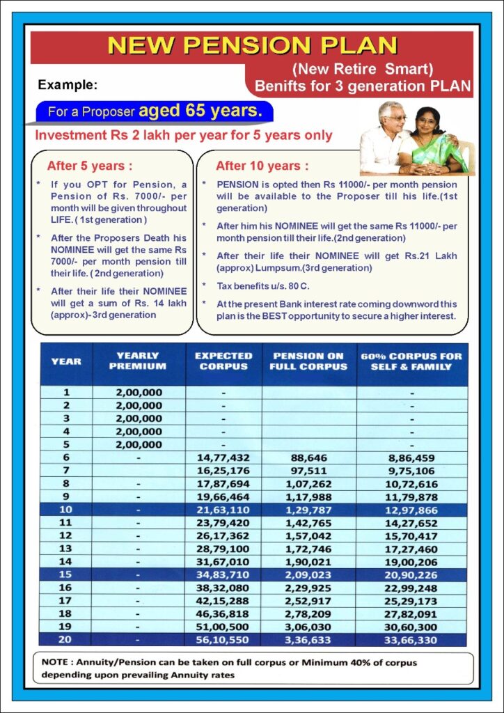 New Pension Plan