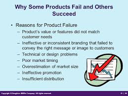  Reasons-Fmcg-Products-Fail