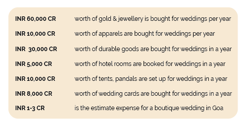 wedding-Fmcg-WhitePaper_WeddingIndustryinIndia_