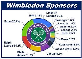 wimbledon-sponsors-