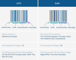 Fmcg-Sku-UPC-Asin-and-difference