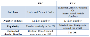  Fmcg-products-and-Creating-SKU-reasons-2