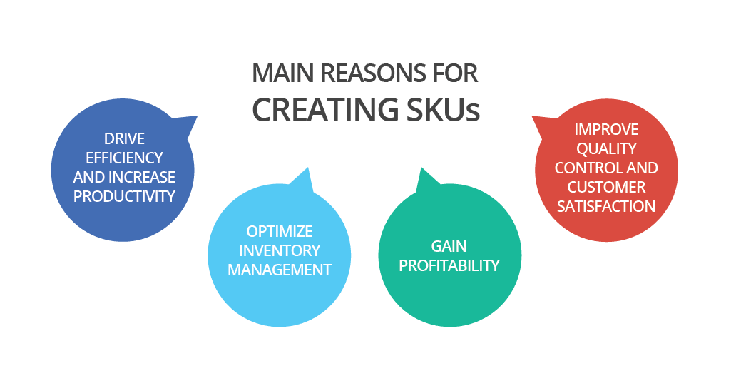 Fmcg-products-and-Creating-SKU-reasons.