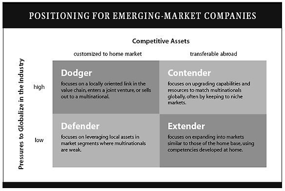  Globalization-effect-on-the-Fmcg-Industry.