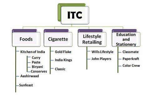 ITC-and-brand-building-in-fmcg-industry.j