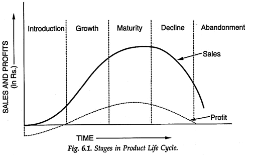 Product-life-cycle-in-fmcg-brands.