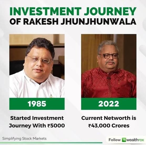  Underdog-brands-risk-management-skills-Rakesh-Jhunjunwala.