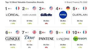 Beauty-Cosmetics-and-Fmcg-Brands-
