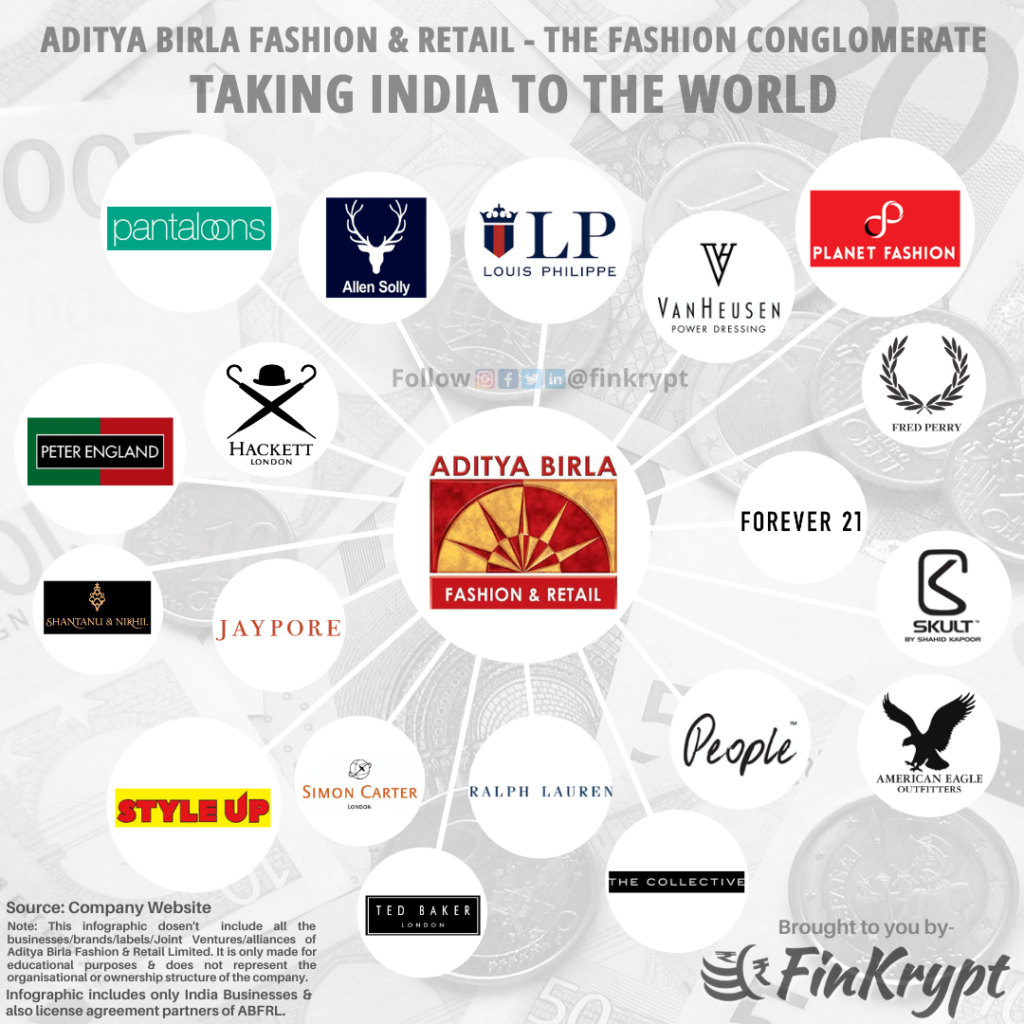 Brands-under-ABFRL