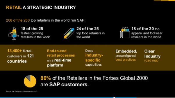 Retail-audit-for-Fmcg-customers.