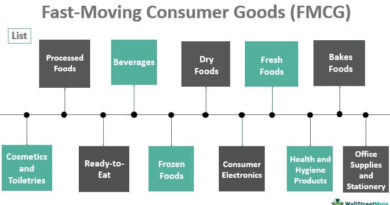 FMCG-Keywords-in-Digital-Marketing